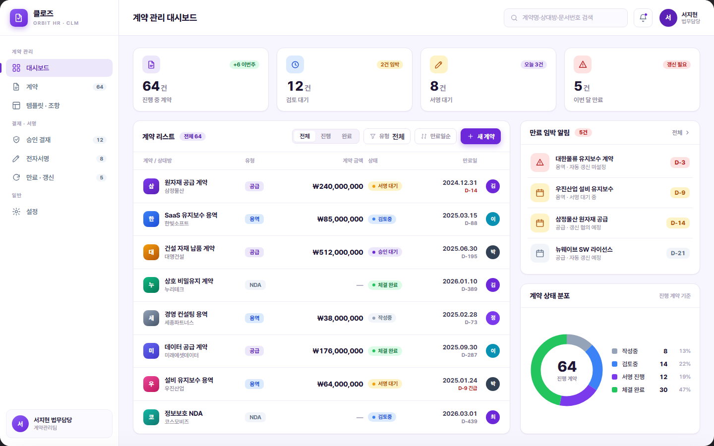 클로즈 — 계약 라이프사이클 관리(CLM) 화면