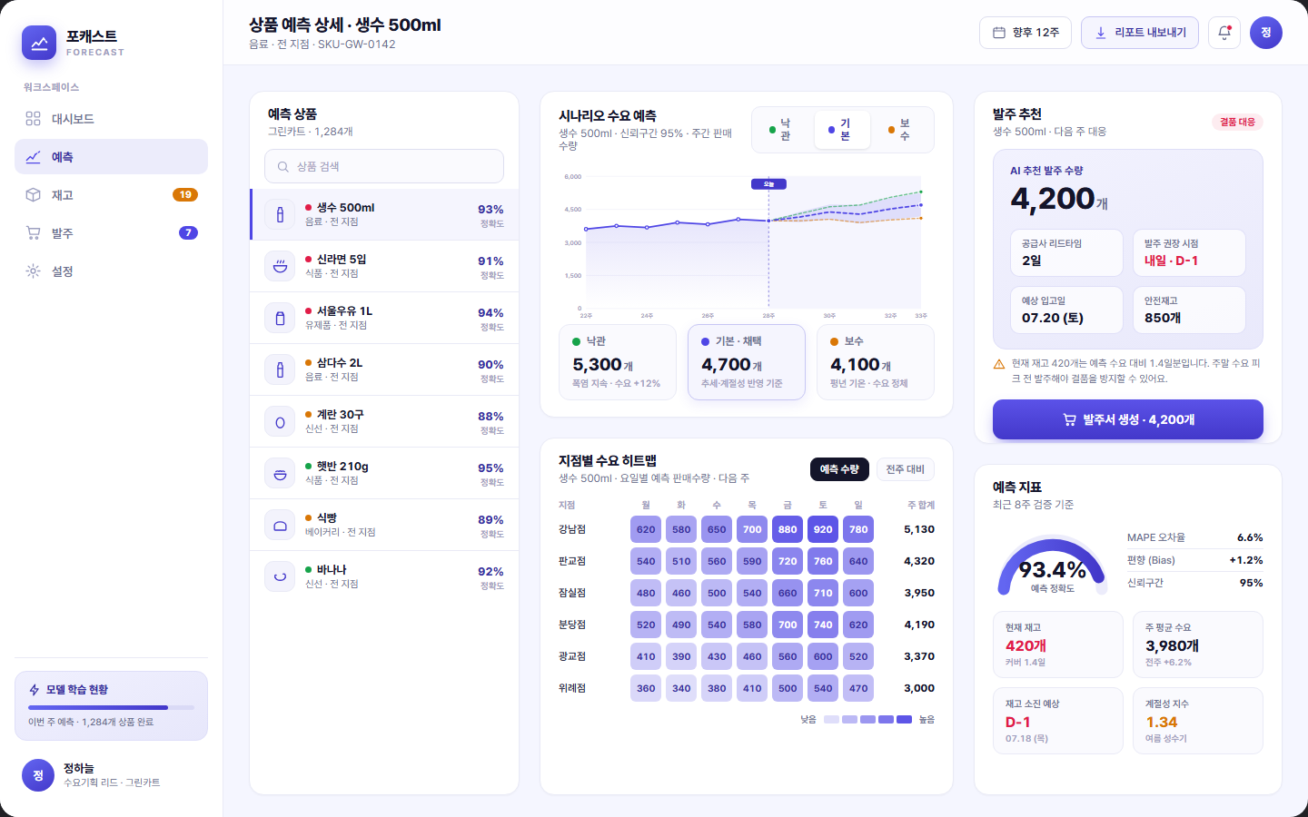포캐스트 — AI 수요예측·데이터 분석 플랫폼 화면