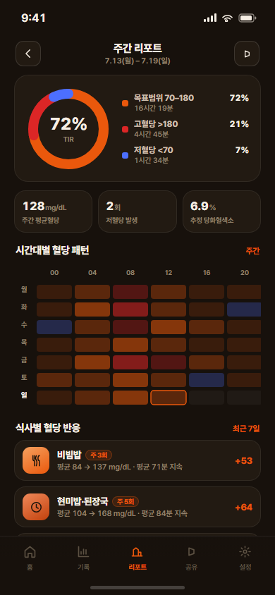 글루코 — 혈당 기록·당뇨관리 앱 화면